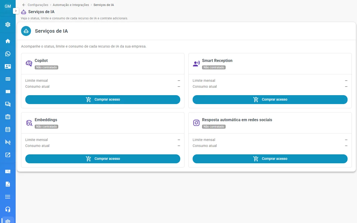 Tela Serviços de IA, com o status, o limite mensal e o consumo de cada recurso